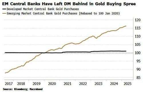 Gold: Still the best hedge in a fracturing world