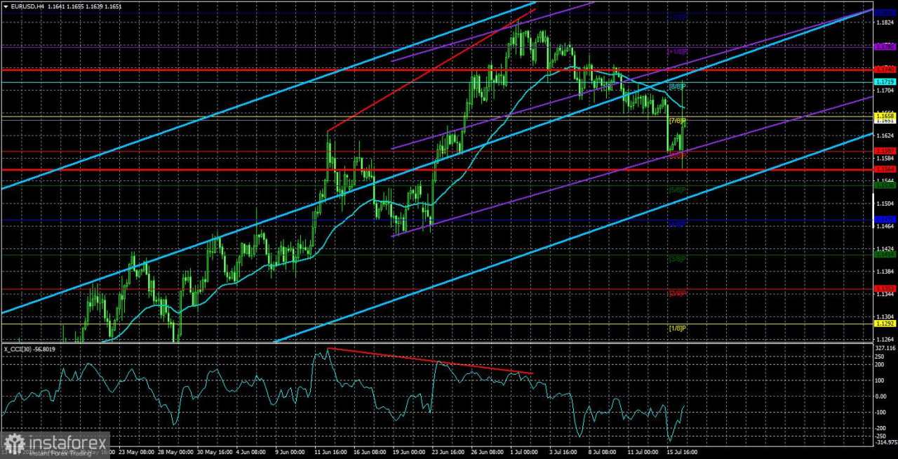 Gambaran Umum EUR/USD – 17 Juli: Inflasi AS Akan Semakin Cepat