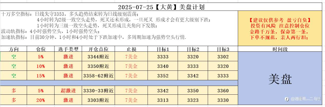 2025-07-25【大黄】美盘计划