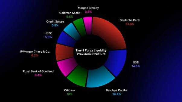 What’s STP Trading Model? Meaning & Benefits in 3 Mins