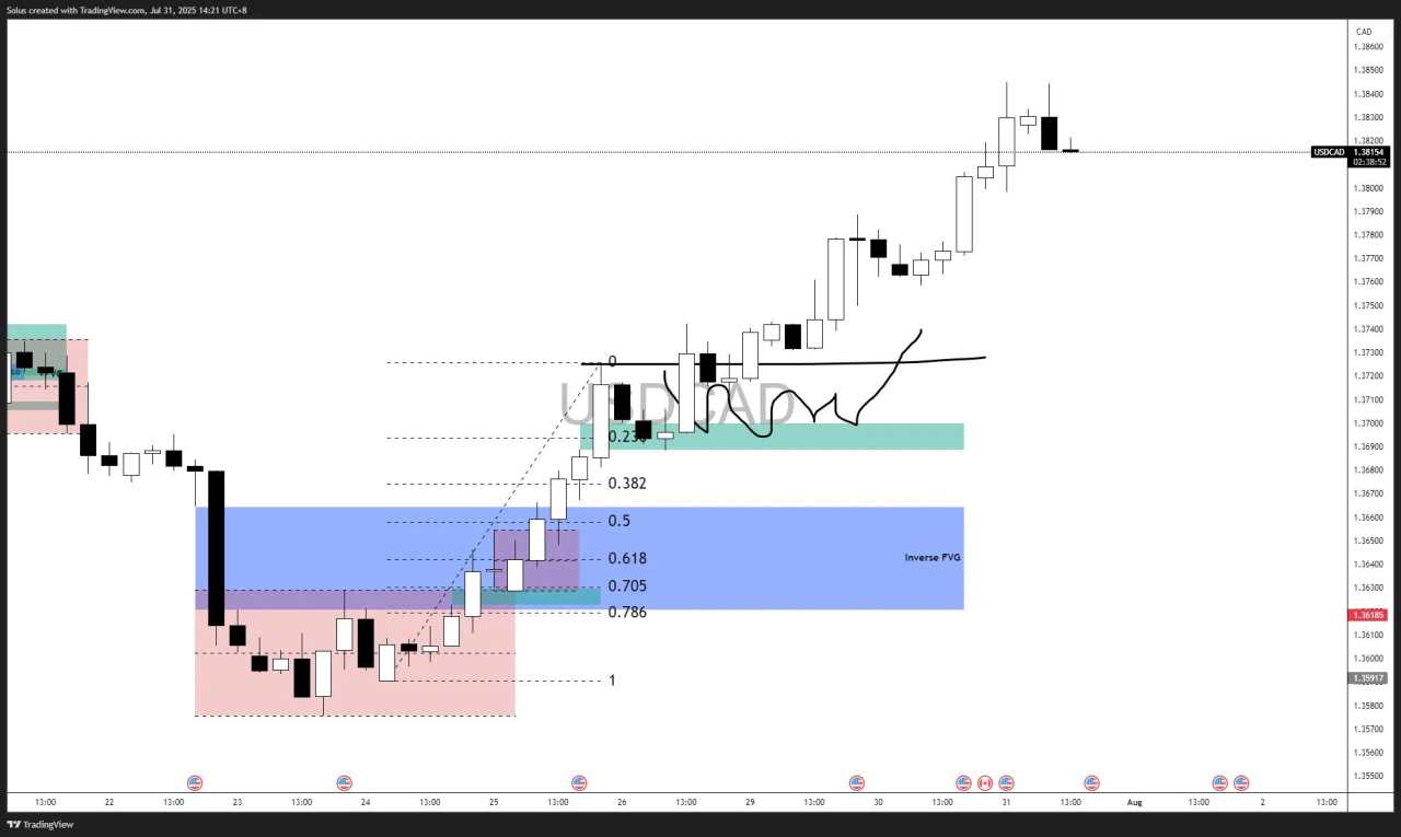 USD/CAD forecast: Surges to new highs as Fed holds - Key scenarios ahead of NFP [Video]