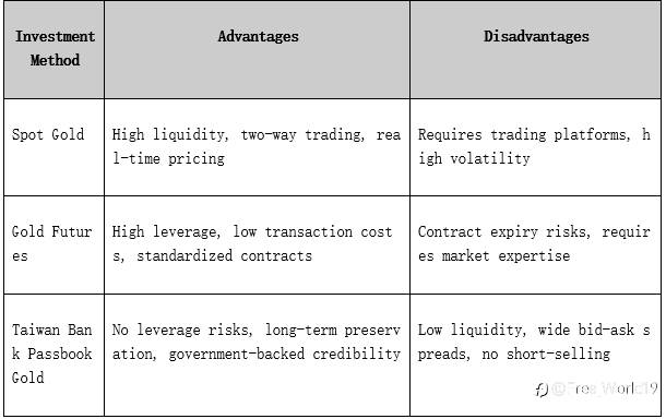 2025 Gold Price Analysis: Record Highs – Opportunity or Risk?