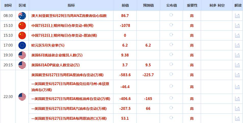 CWG资讯：特朗普“大而美议案”在参议院通过，美元周二继续承压下跌，避险需求提振