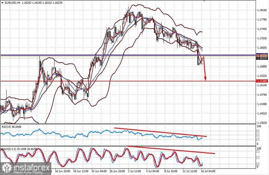 Kebijakan Trump Mendukung Dolar (EUR/USD dan GBP/USD Mungkin Melanjutkan Penurunan Mereka)
