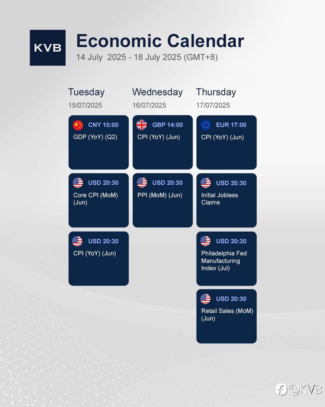 What economic events should you keep an eye on this week? 🤔