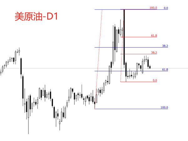 ATFX:IEA发布报告,2025年石油供应量将增加210万桶/日