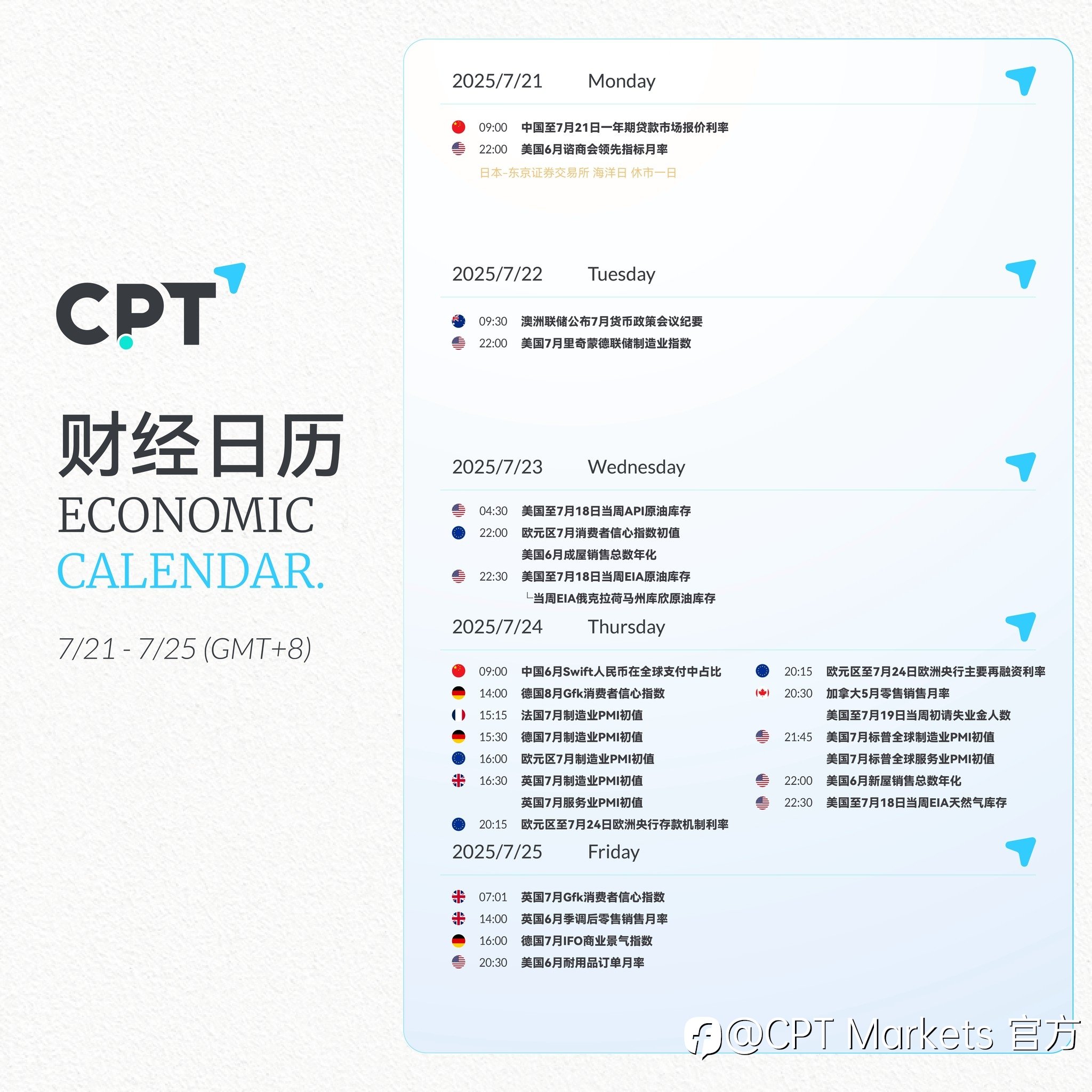 【CPT Markets】关注本周重要财经日历