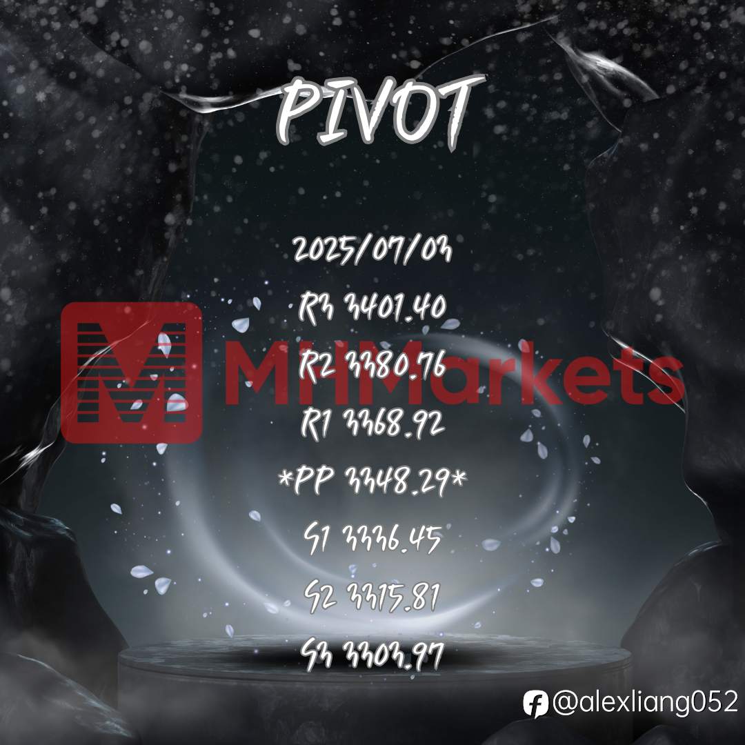 0703黄金PIVOT