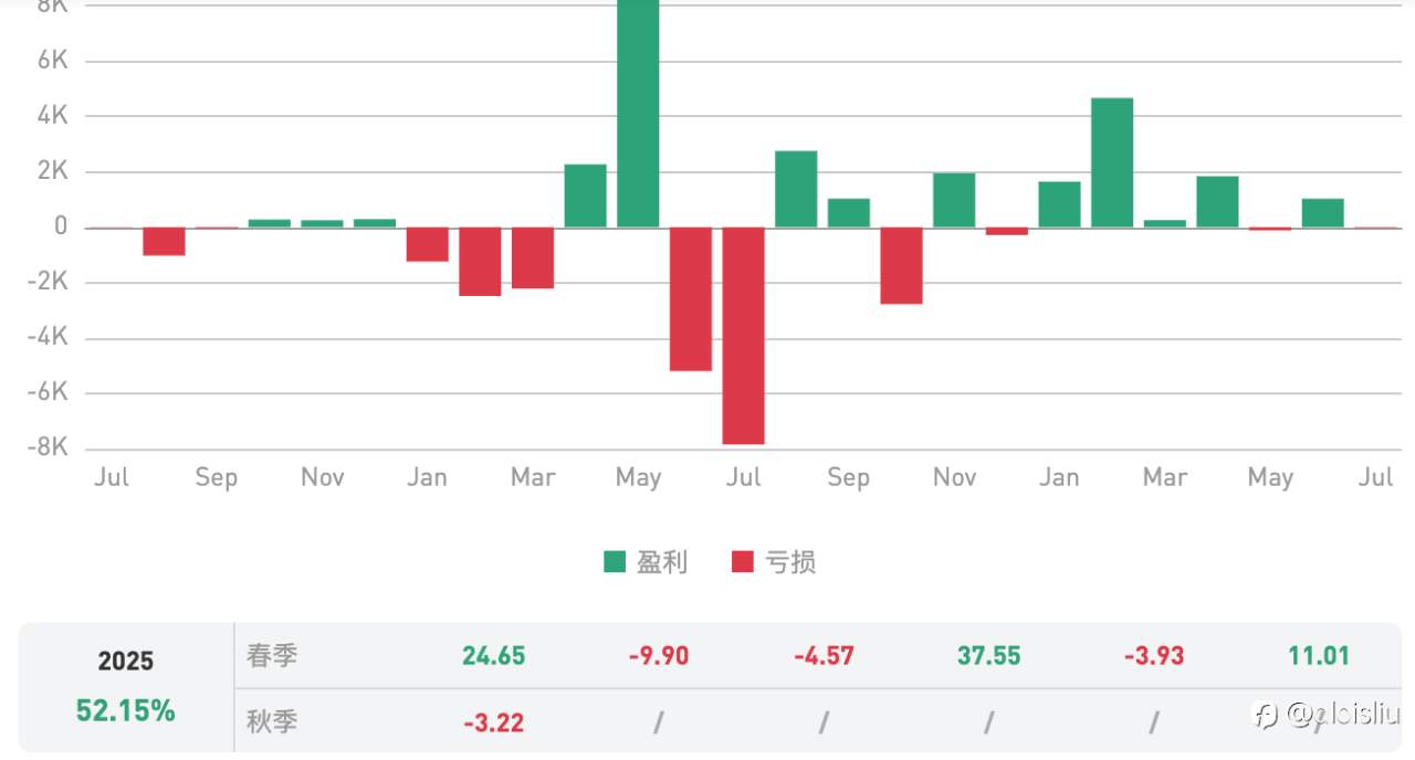 耐心等待，方能守到花开