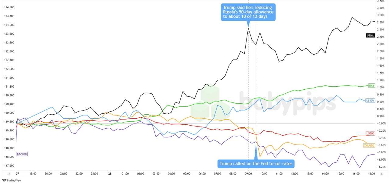 Daily Broad Market Recap – July 28, 2025