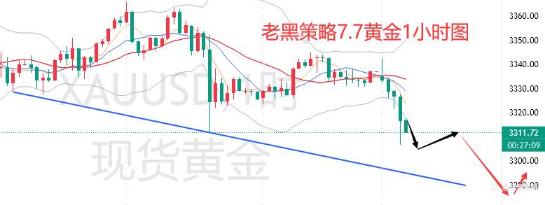 老黑策略:7.7外汇、黄金、原油分析策略