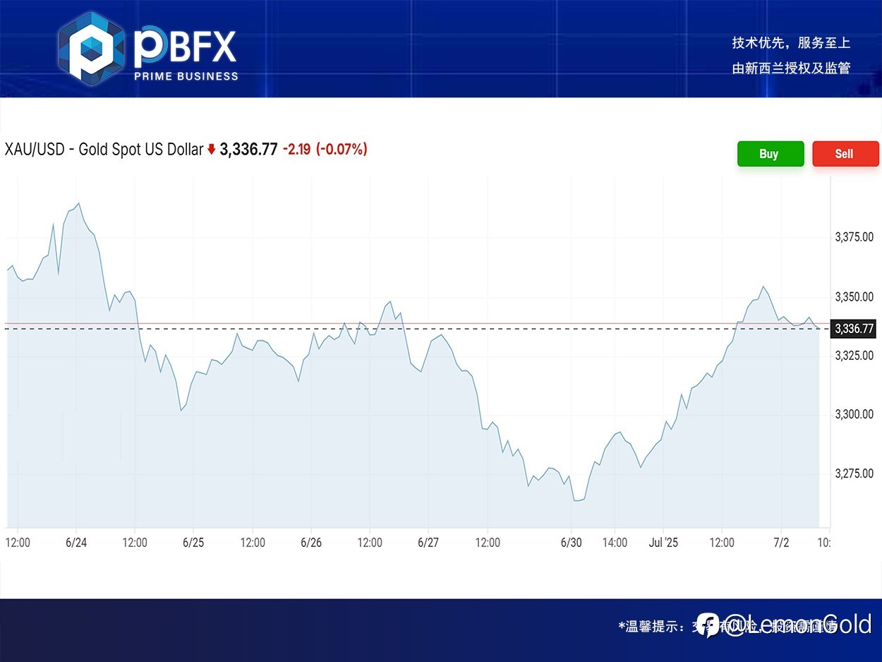 PBFX | PBFX Vietnam 黄金上涨1.1%