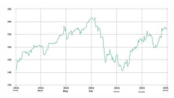 USD/JPY Trend Analysis 2025: Opportunity or Challenge?
