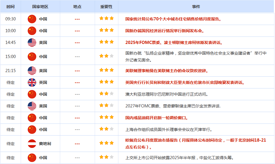 CWG资讯:美元和美债周一收益率携手上涨,金价冲高后回落30美元,美国CPI数据重磅来袭