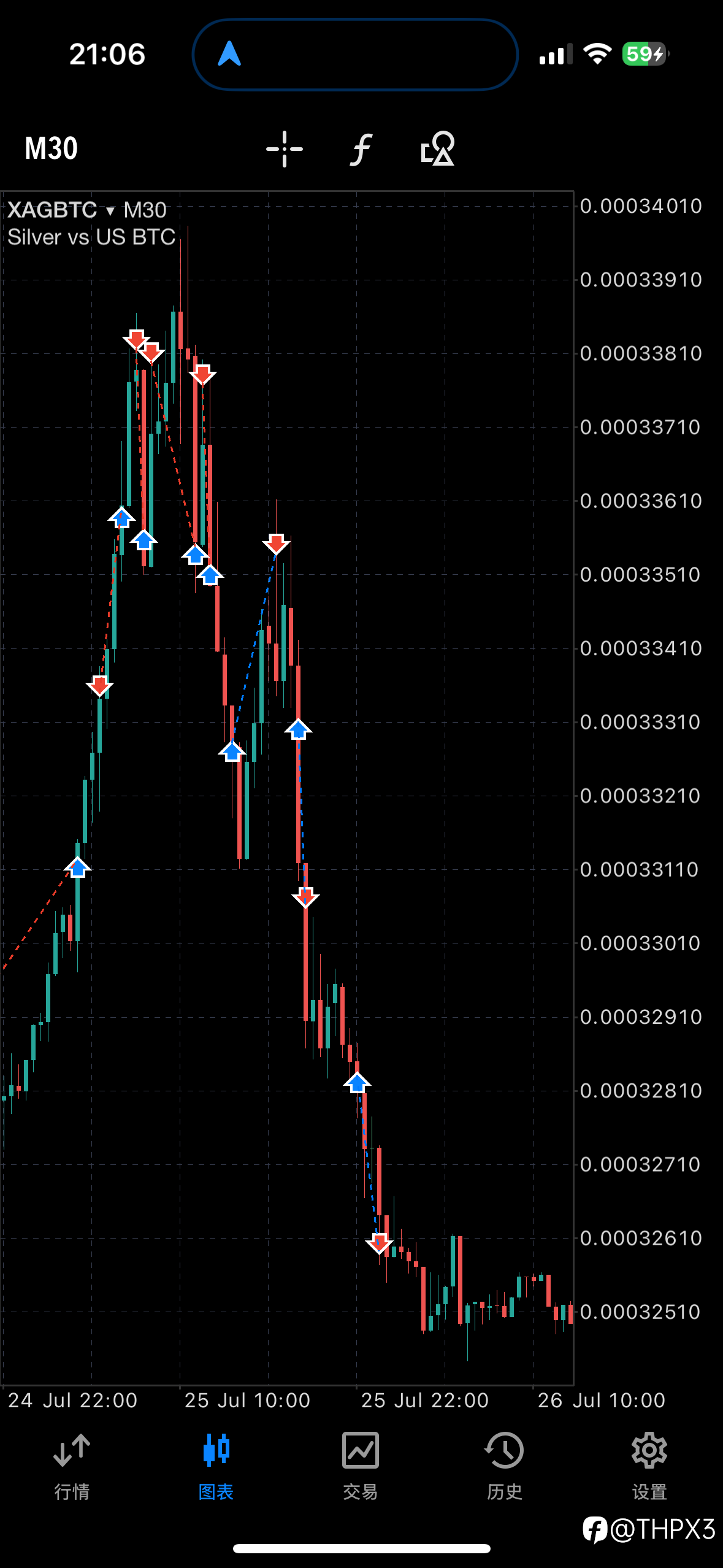 BTC/XAG今日行情