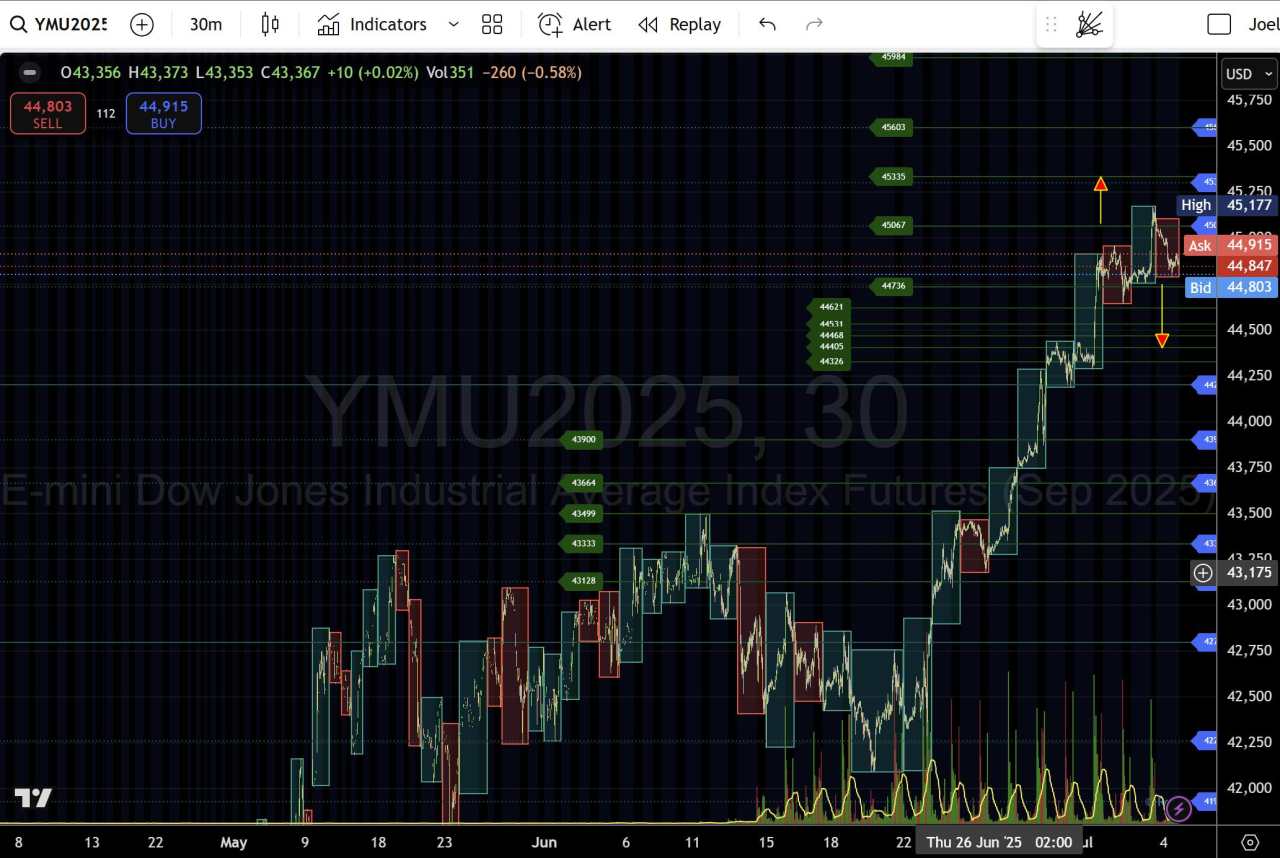 Rising treasury yields rip through markets: Gold to Crude Oil—Nine‐asset intermarket breakdown