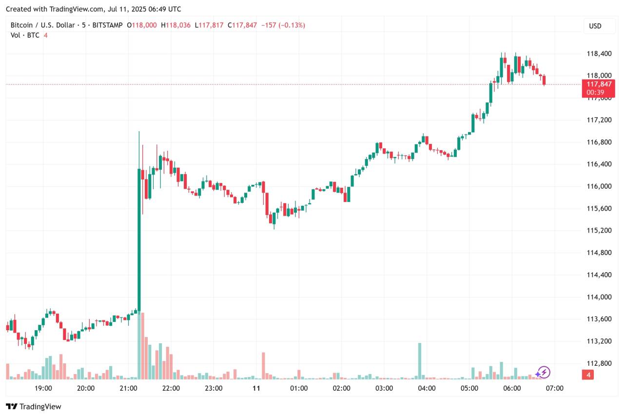 BTC udah tinggi, tapi kok malah makin stabil?