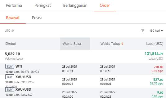 Jangan Sampai Salah Ikut! Yuk Pelajari Cara Baca Profil Penyedia Sinyal di Followme