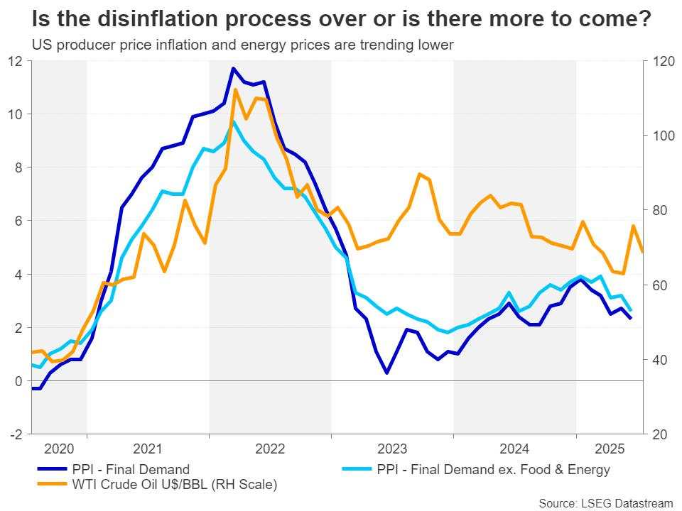 Is the Fed behind the curve?