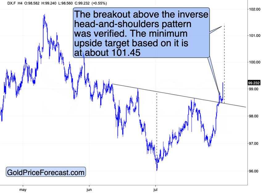 Silver, Gold, USD: One foot over the verge