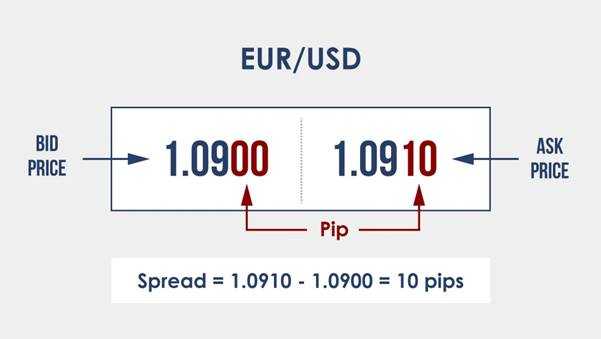 How to Master Exchange Rate Conversion and Save Fees