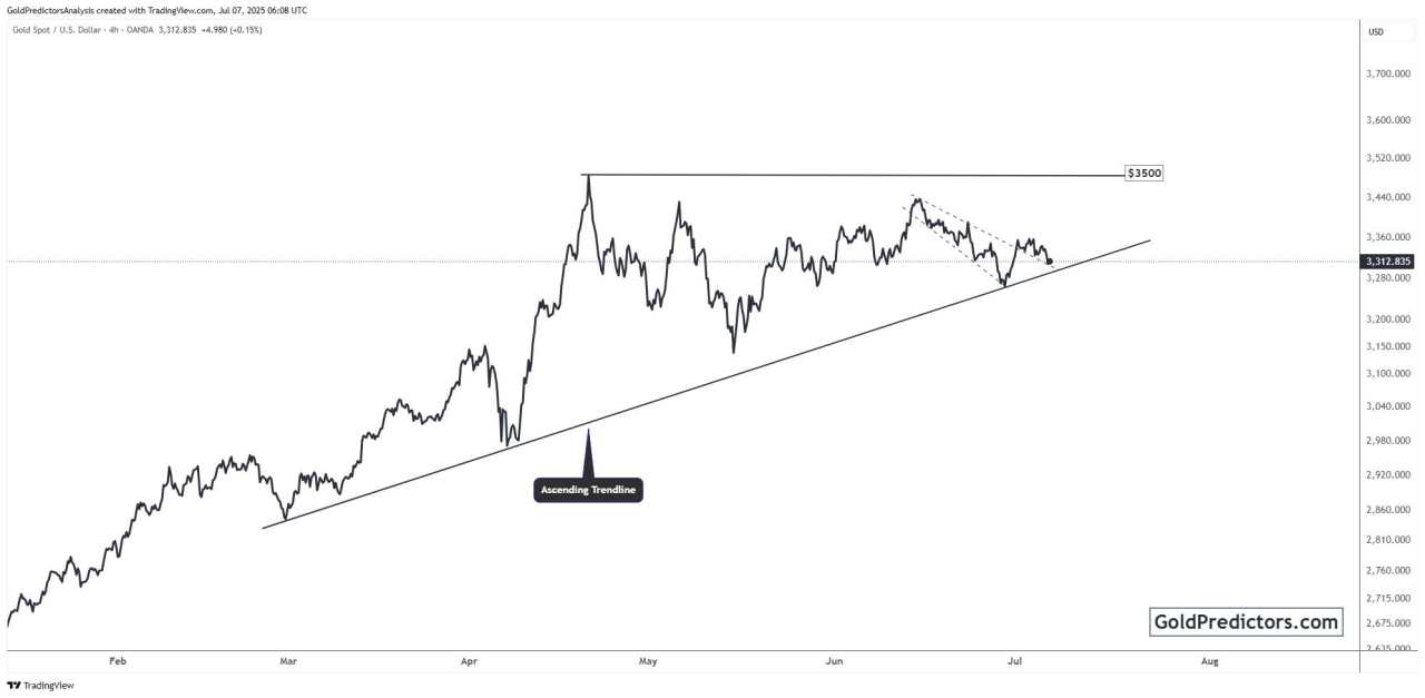 Gold price forecast: US Dollar strength and Trump tariffs weigh on Gold