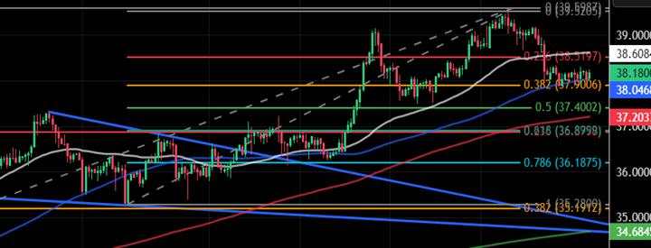 Gold ready to trade higher today