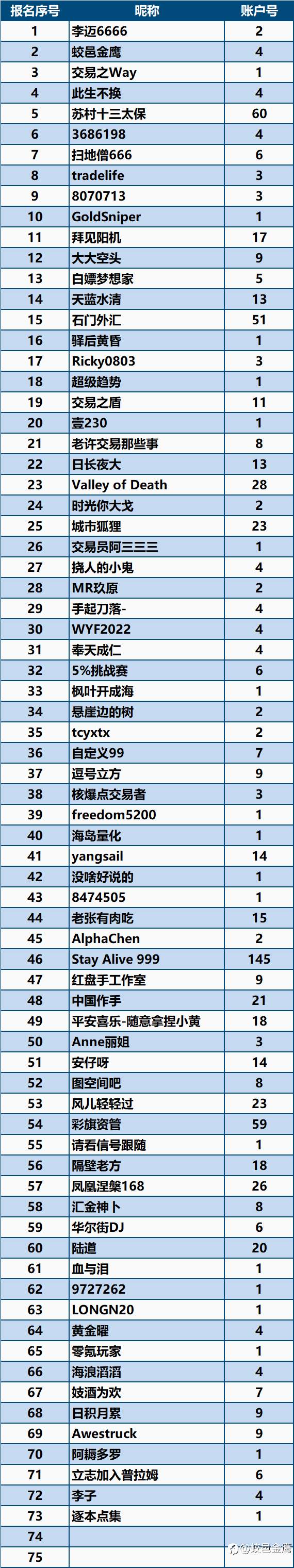 一年期挑战赛-4即将在7月21日开赛，火热报名中......