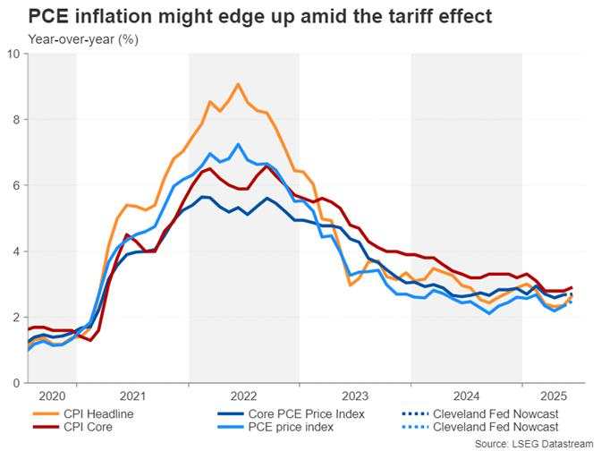 Week ahead – Fed decides ahead of NFP and tariff deadline – BoC and BoJ meet too [Video]
