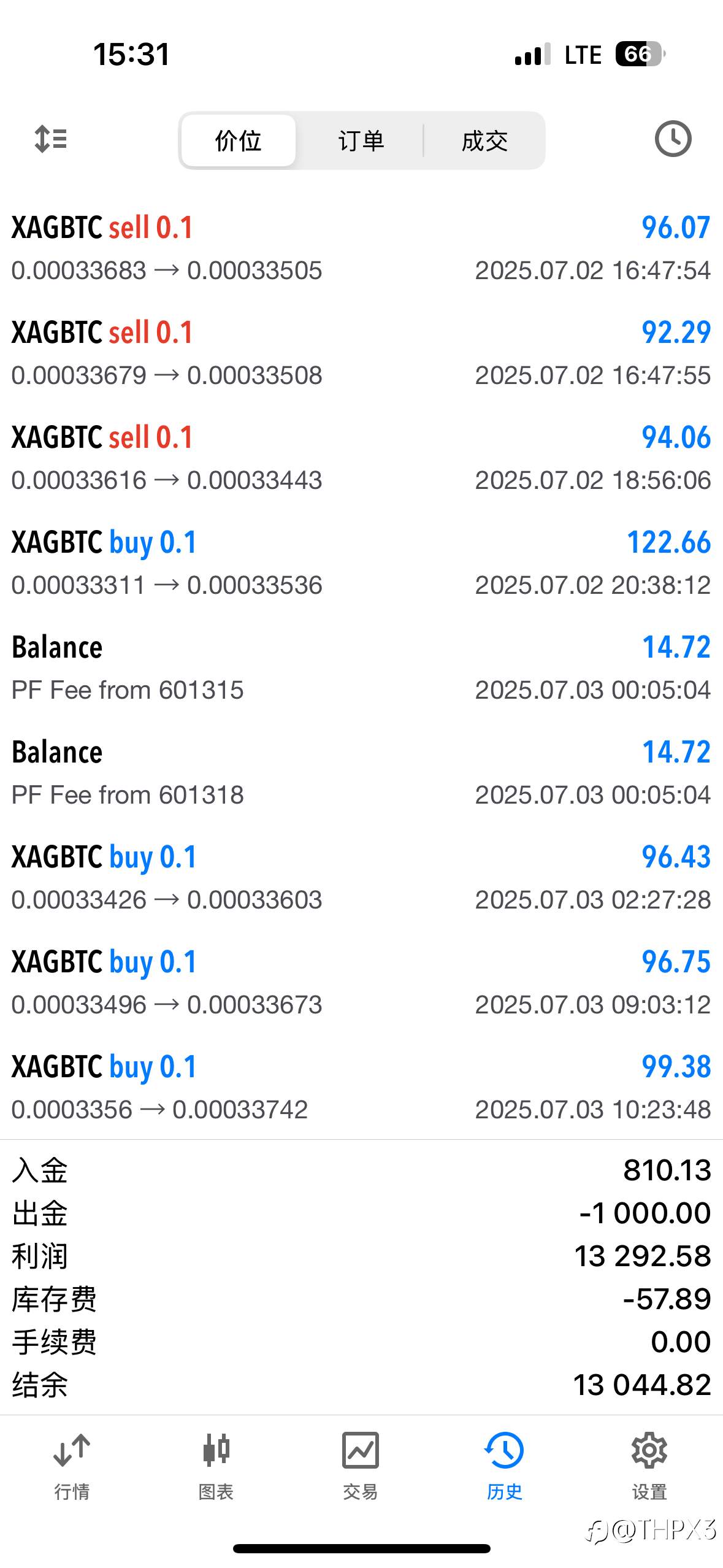 BTC/XAG今日行情