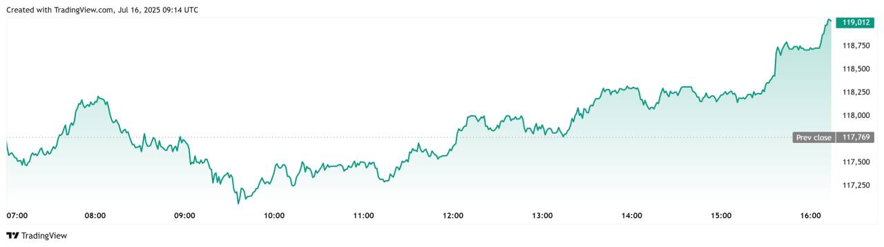 Bitcoin masih sideways. Siapkan strategi
