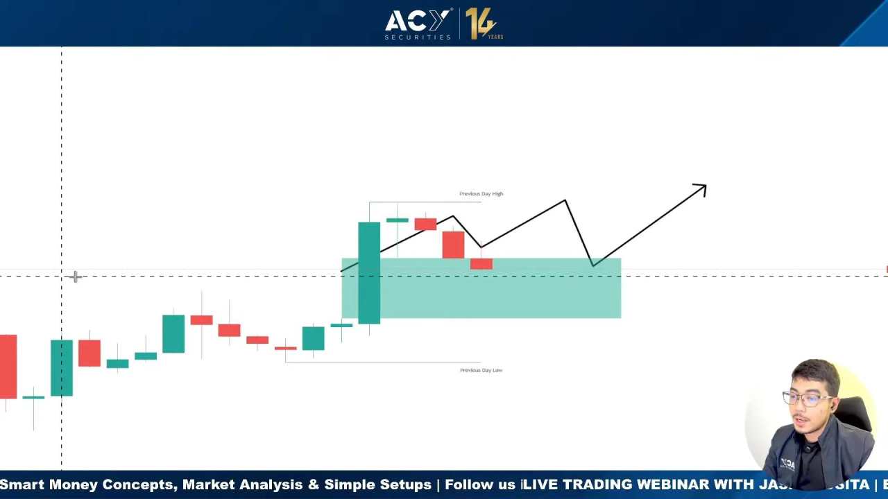 USD/JPY forecast: Dollar Yen breaks higher as forecasted key levels to watch