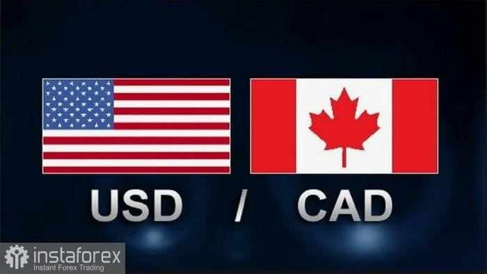 USD/CAD – Analisis dan rediksi