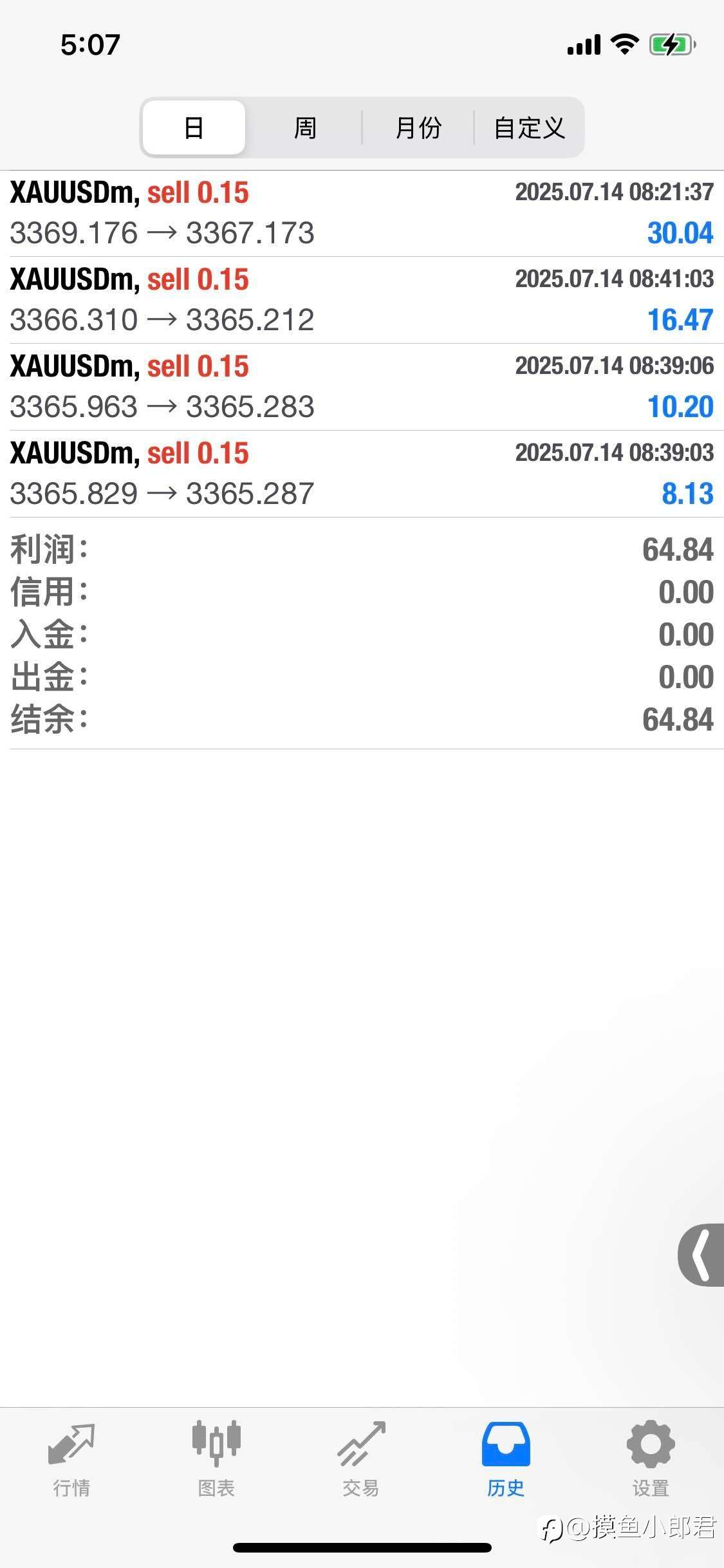 周一傍晚盘：见好就收，不贪当赢！