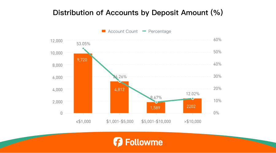 Followme 2025 Mid-Year Trading Report