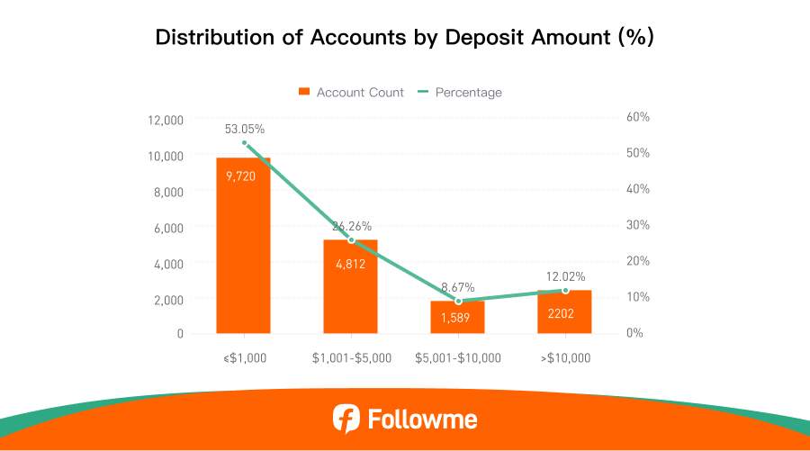 Followme 2025 Mid-Year Trading Report
