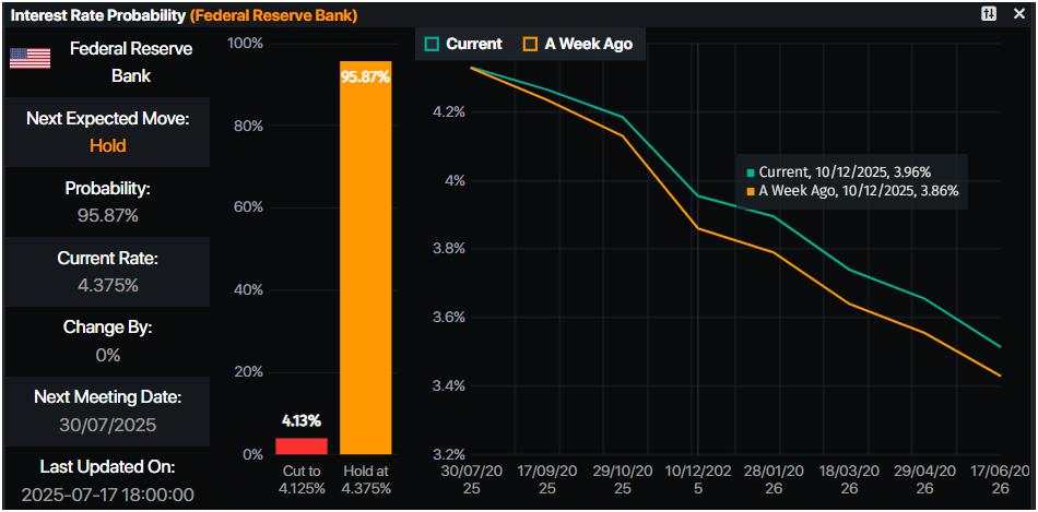 Gold slips as strong US data supports Fed hold