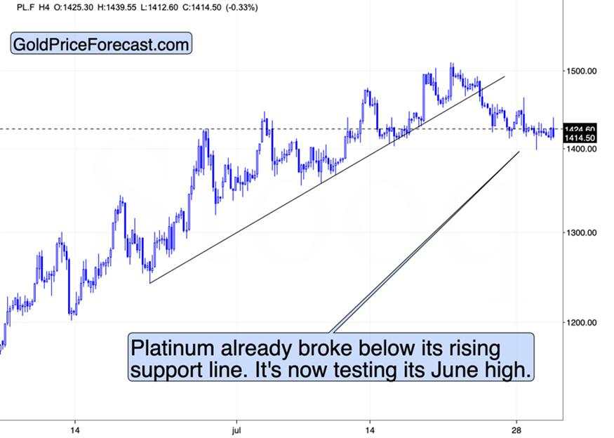 Silver, Gold, USD: One foot over the verge