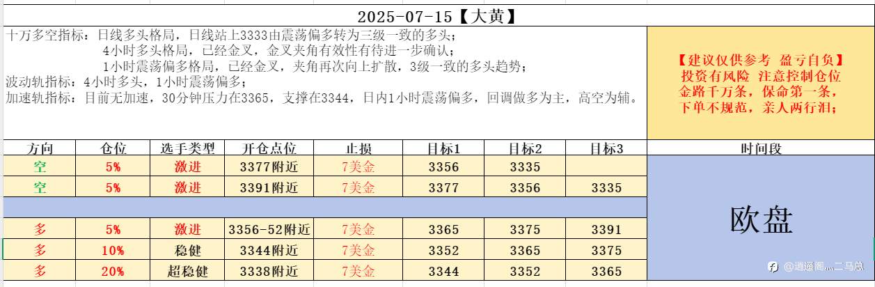 07-15欧盘计划