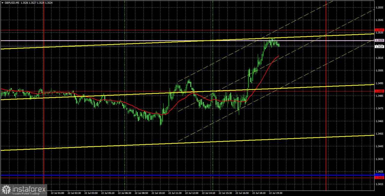 Rekomendasi dan Analisis Trading untuk GBP/USD pada 23 Juli: Tren Naik yang Sah Berlanjut