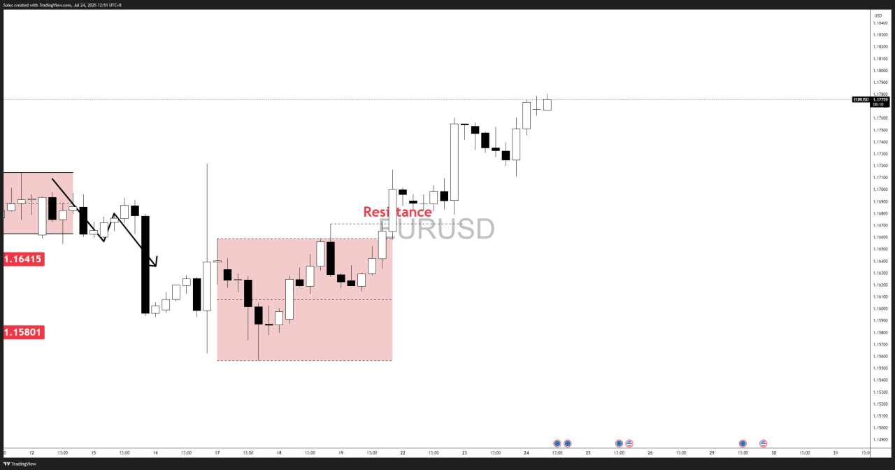 EUR/USD forecast: Bullish breakout targets 1.1830 as Dollar weakness deepens