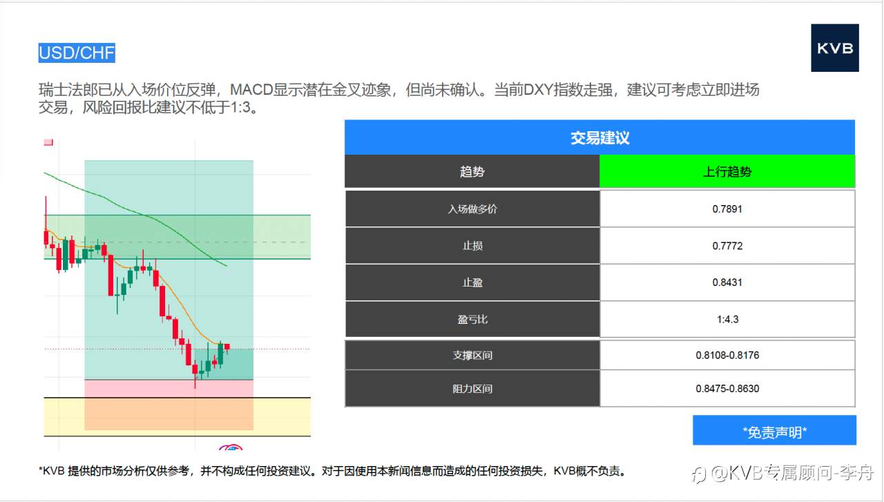 市场分析 2025年 7 月 8 日