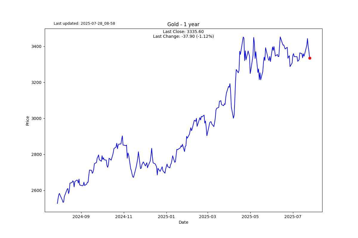 Can anything stop Bitcoin?