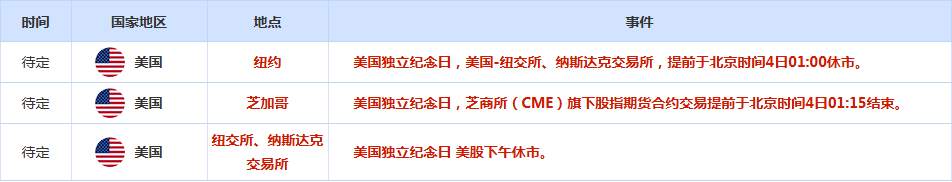 CWG资讯：APD数据爆冷提振美联储更早降息希望，美元周三反弹后再走弱，金价三连阳迎接“非农”数据