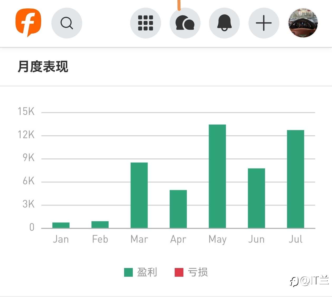 社区交易大赛🏆信号组老四