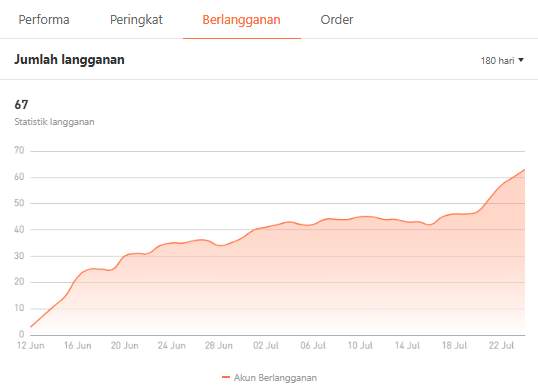 Jangan Sampai Salah Ikut! Yuk Pelajari Cara Baca Profil Penyedia Sinyal di Followme