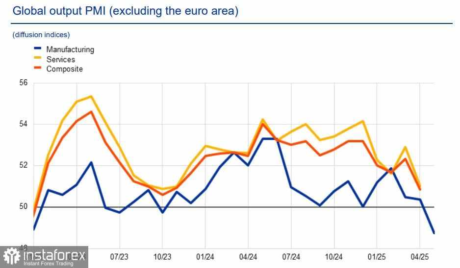 Komisi Eropa Mengandalkan Negosiasi – Euro Tidak Terburu-buru untuk Melemah
