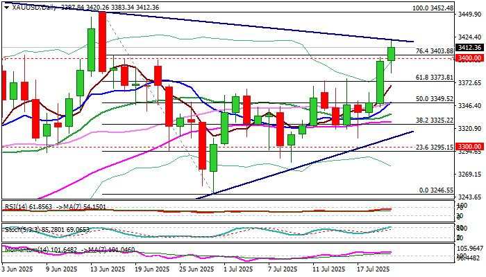 XAU/USD outlook: Gold hits new five-week high on break above pivotal barriers at $3,400 zone