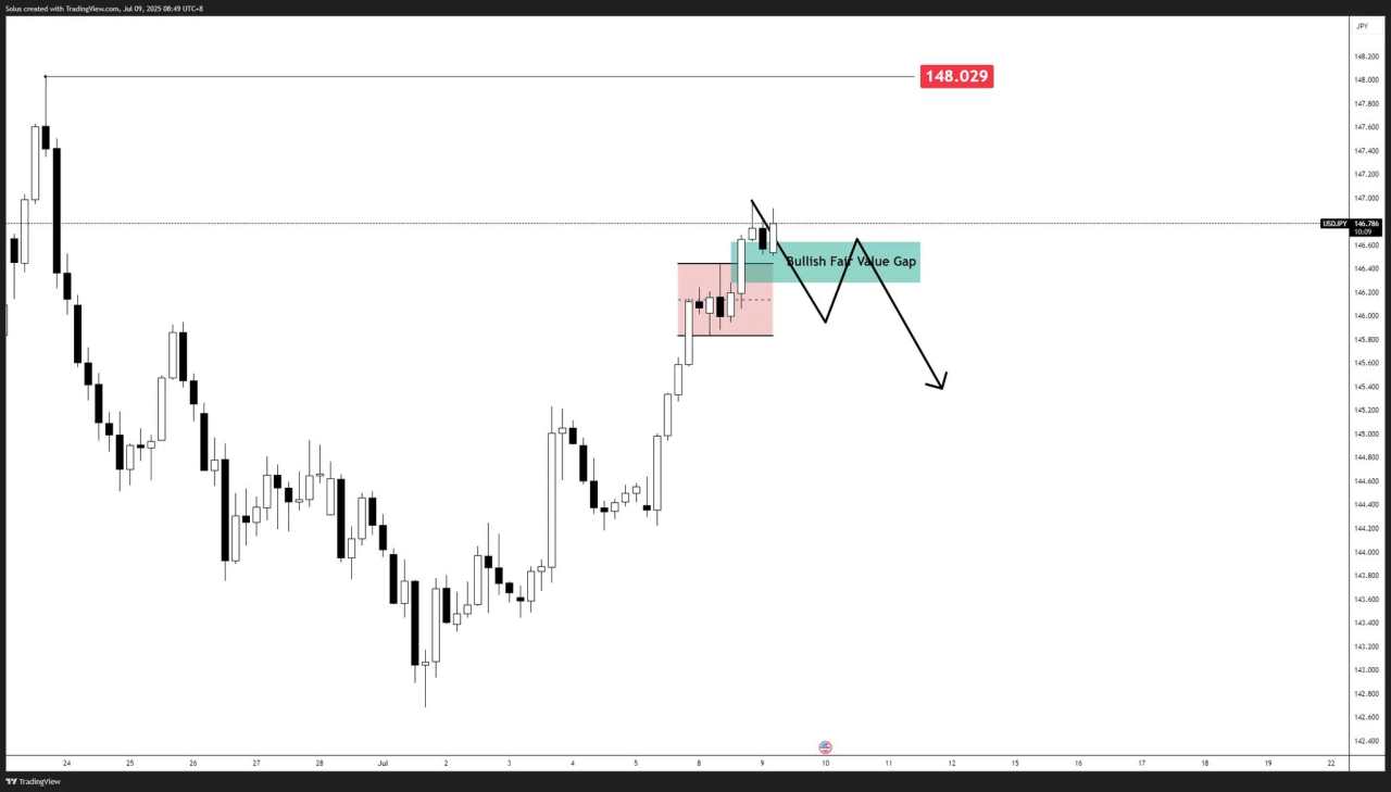 USD/JPY forecast: Dollar Yen breaks higher as forecasted key levels to watch
