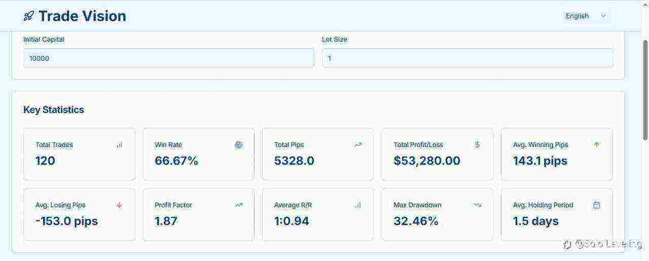 Saya Membuat Alat untuk Mencatat dan Menampilkan Hasil Backtest
